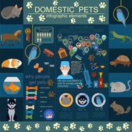 Domestic pets infographic elements helthcare vet N15