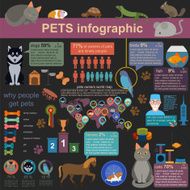 Domestic pets infographic elements helthcare vet N16