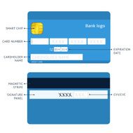 Credit card payment