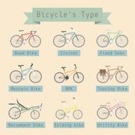 bicycle&#039;s type