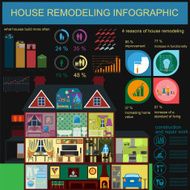 House remodeling infographic Set interior elements N12