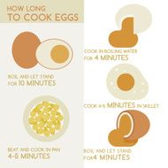 How long cook eggs