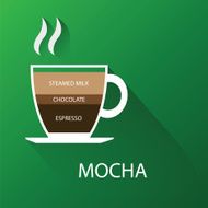 Type of coffee mocha coffee Vector illustration