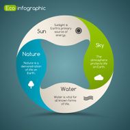 Eco infographic diagram 4 options