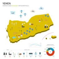 Energy industry and ecology of Yemen
