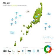 Energy industry and ecology of Palau
