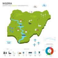 Energy industry and ecology of Nigeria