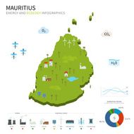 Energy industry and ecology of Mauritius