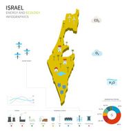Energy industry and ecology of Israel