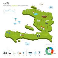 Energy industry and ecology of Haiti