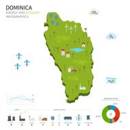 Energy industry and ecology of Dominica