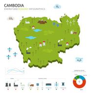 Energy industry and ecology of Cambodia