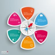 6 Round Triangles Compass