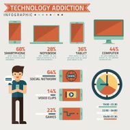 technology addiction infographic N2