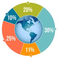 globe with percentage rings
