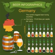 The world&#039;s biggest beer loving country - Germany
