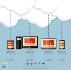 cloud computing N100
