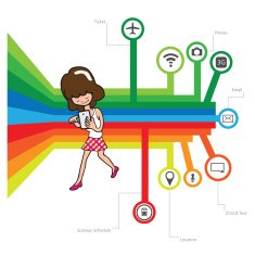 Woman using smatphone N2