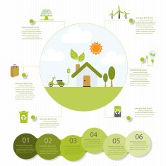 Ecological infographics N3