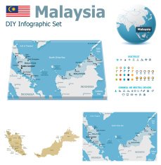 Malaysia maps with markers N2