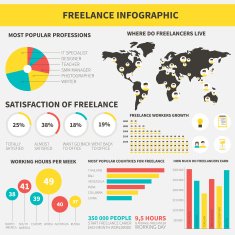 Freelance infographic N11
