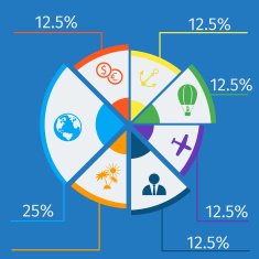 Travel infographic template pie chart