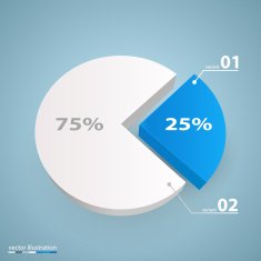 Data 3d growth chart N8