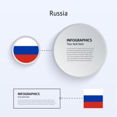 Russia Country Set of Banners N6