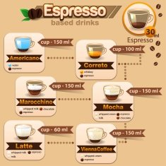 Espresso set N2