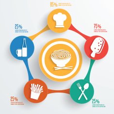Food design clean vector