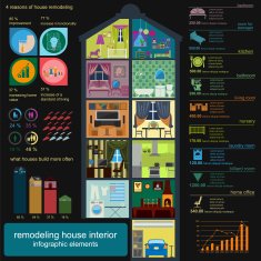 House remodeling infographic Set interior elements N11