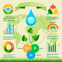 Infographics about environment or water resources