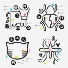 veterinary infographic N28