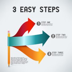 Three easy steps N3