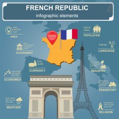 France infographics statistical data sights N3