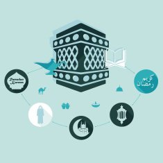 flat infographic Ramadan Kareem N70