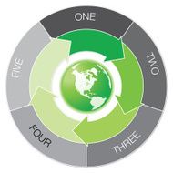 green fiver arrows cycle