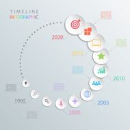 Circle timeline infographic design template