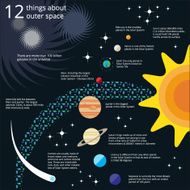 Space infographic N11