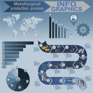 Metallurgy infographics