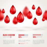 Donor Poster or Flyer Blood Donation Lifesaving