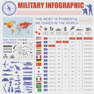 Military infographic template Vector illustration with Top powe N12