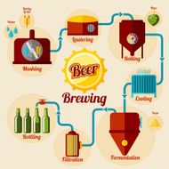Beer brewing process infographic In flat style Vector