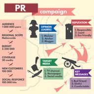 Public Relations campaign infographic