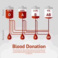 Blood donation and blood types concept scheme Vector