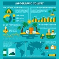 Tourist Infographics Set N2