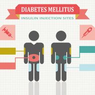 Diabetes Mellitus Infographic Person Silhouettes With Insulin Injection Sites