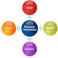 Business innovation business diagram illustration