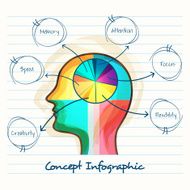 Infographic template with human head