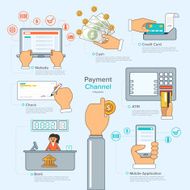 Payment illustrate